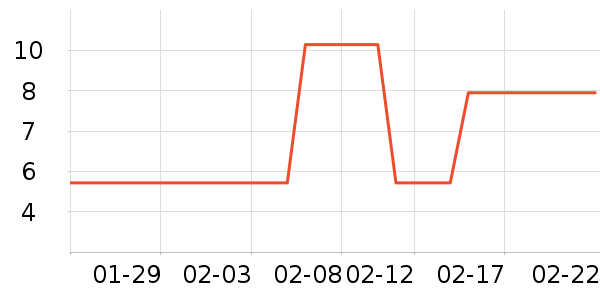 ��������ҽ������ʷ�۸�