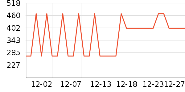 �����ư׾���ʷ�۸�