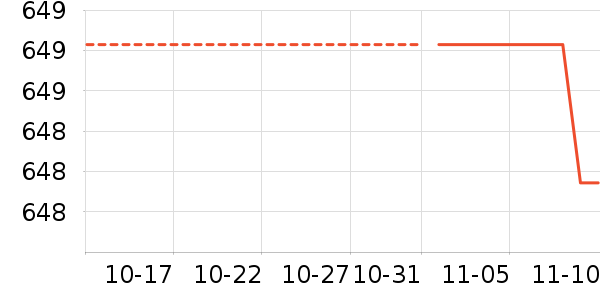 ������ʷ�۸�