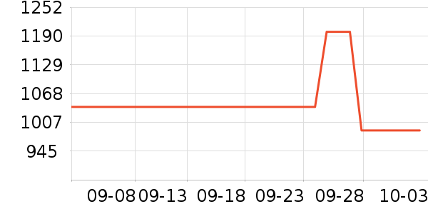 �ɸ�ɽ�س�/��·����ʷ�۸�