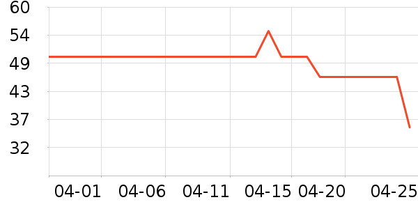 ���ɿ�����ʷ�۸�