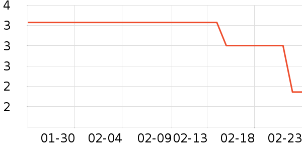 ����Ʒ�Ƴ��������ʷ�۸�