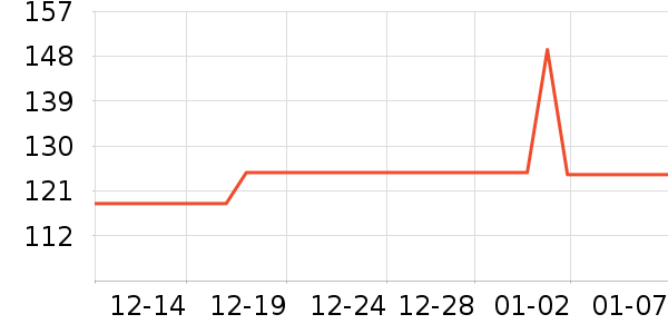 �����˶�����/��ͷ����ʷ�۸�