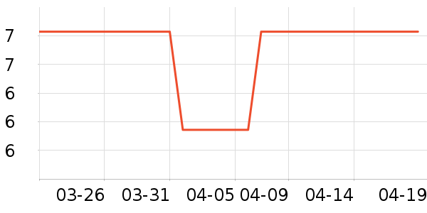 ��ζ���۽�/����/������ʷ�۸�