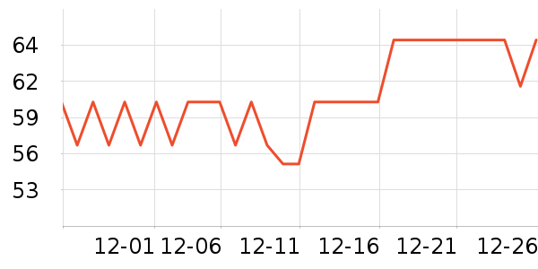 ϲ֮�ɹ���/������ʷ�۸�