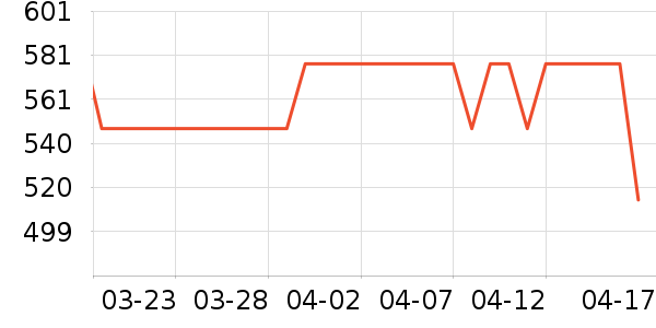 ��Ԫ����ʷ�۸�