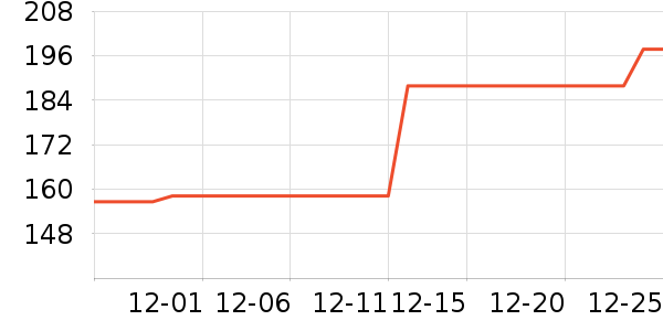 ������ʱ������/����/������ʷ�۸�