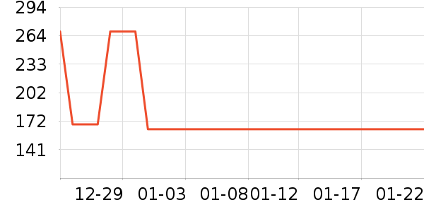 ���ر�����ʷ�۸�