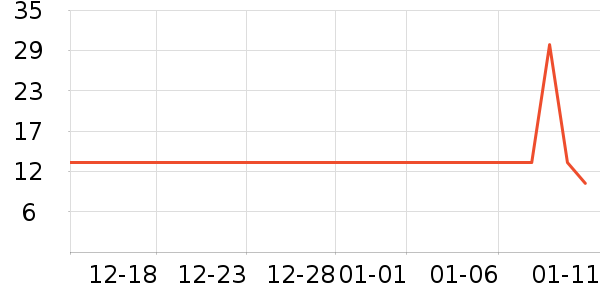 �������۷�/ɢ����ʷ�۸�