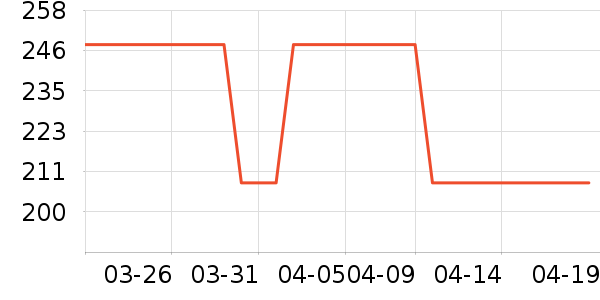 �����ѧ�۾�/��Ƭ������ʷ�۸�