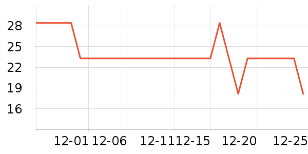 ���������ϱ��ɻ���ʷ�۸�