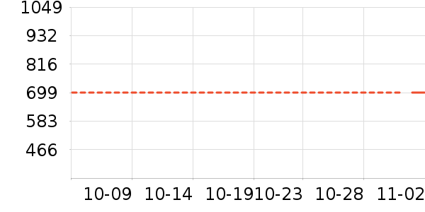 ������ʷ�۸�