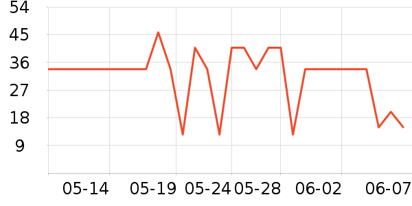 ��Ҥ������ʷ�۸�