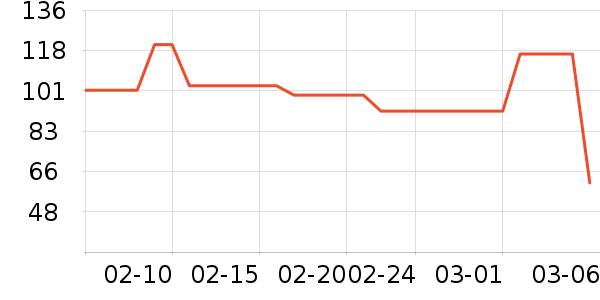 �������򻨲���ʷ�۸�