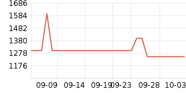 �ɸ�ɽ�س�/��·����ʷ�۸�