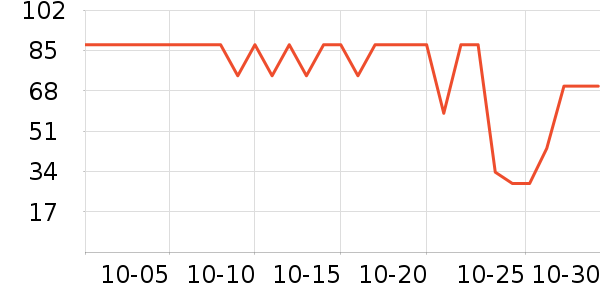 ����ѡ������ʷ�۸�