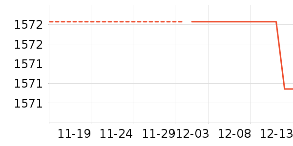 LONGWAY������ʷ�۸�