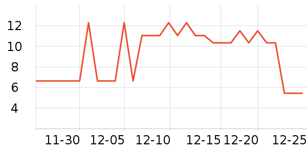 ������/Ͱ��ʷ�۸�