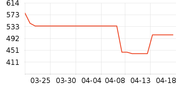 ����Ь����ʷ�۸�