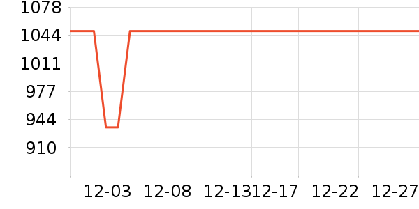 ������������ʷ�۸�