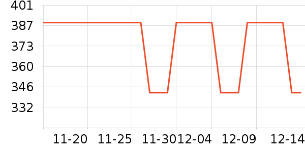 ���⹤����ʷ�۸�