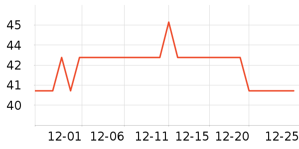 �������������ʷ�۸�