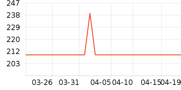 ����̫������ʷ�۸�