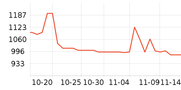 ���������ʷ�۸�