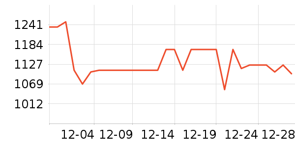 ���������ʷ�۸�