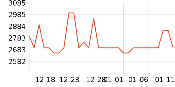 �¿�˹�յ���ʷ�۸�