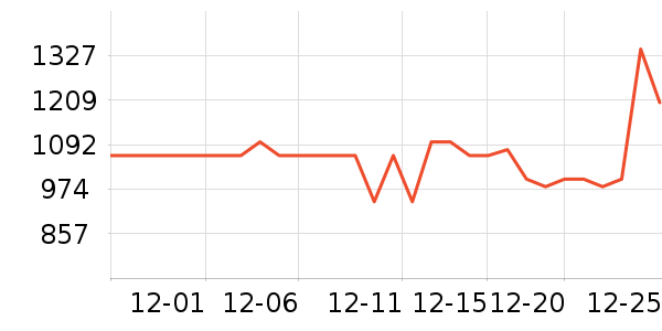 ��ʿ������������ʷ�۸�