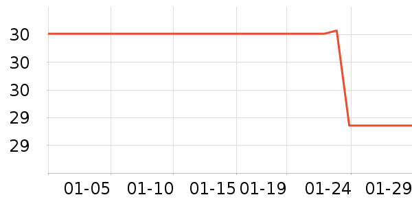 ������USB�����ܱ���ʷ�۸�