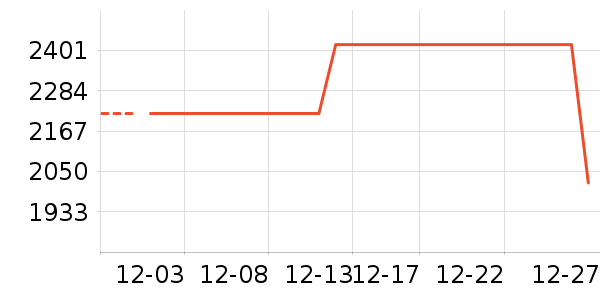 ����Τ������������ʷ�۸�