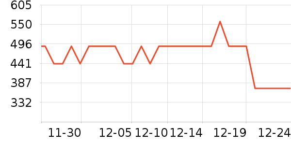 ����ư׾���ʷ�۸�