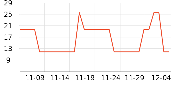 �������������/ϴ������ʷ�۸�