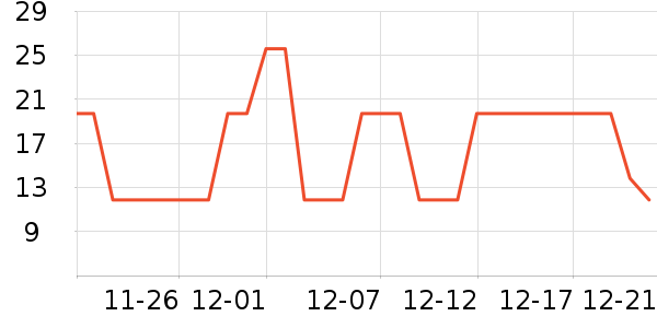 �������������/ϴ������ʷ�۸�