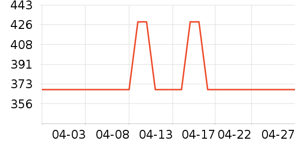 ǧ��ͨ�ýŵ���ʷ�۸�