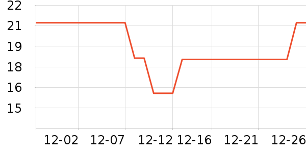 ����Ʒ�ƴ洢����ʷ�۸�