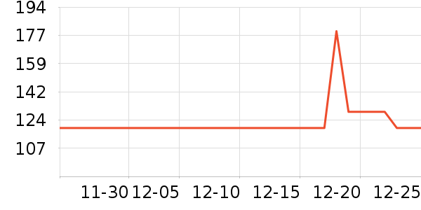 С׳��ů��/������ʷ�۸�