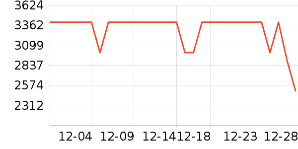 С�����ˮ����ʷ�۸�