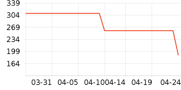 ��˾�����������ʷ�۸�