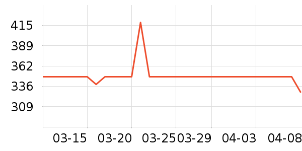 �����ִ���ʷ�۸�