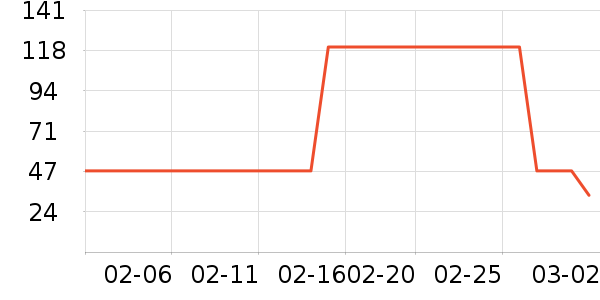 Zettoc������ʷ�۸�