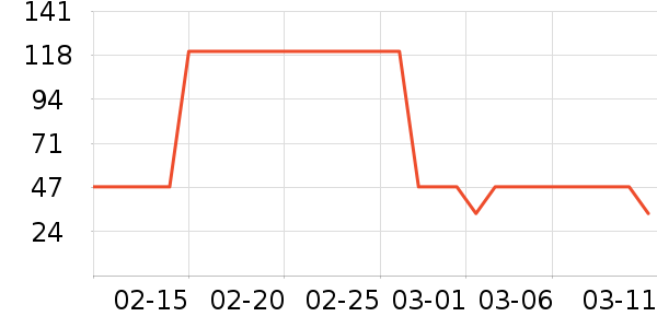 Zettoc������ʷ�۸�