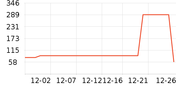 ������ʷ�۸�