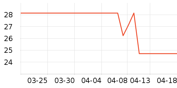 �����Ʒ��ʷ�۸�