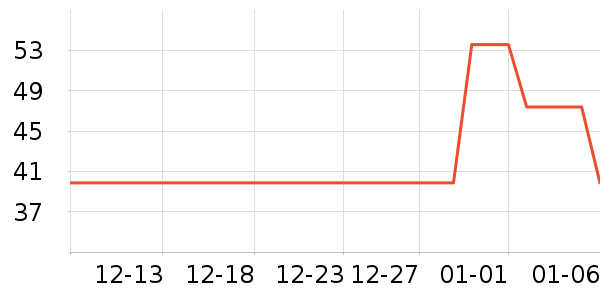 ����Ʒ�ƽ���Ͷ����ʷ�۸�