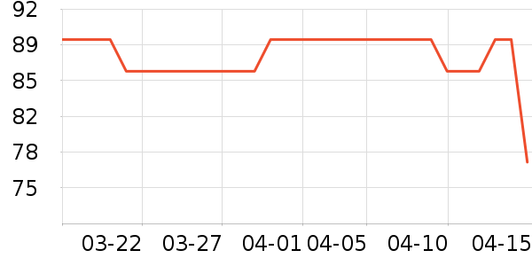 ̫������ʷ�۸�