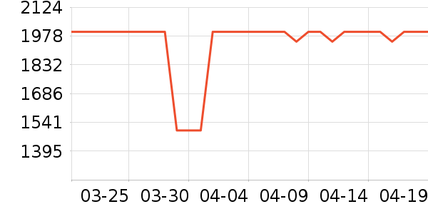 ����ϴ�ػ���ʷ�۸�