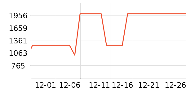 ����ϴ�ػ���ʷ�۸�